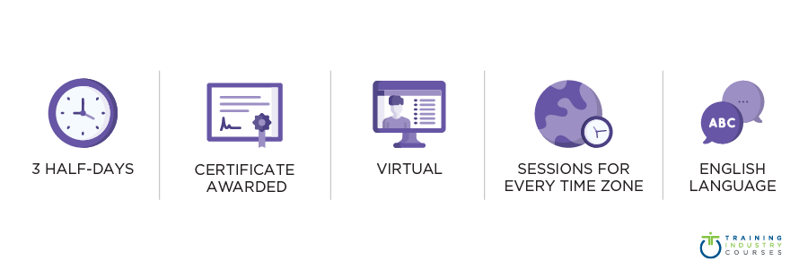 Leading Leadership Development Certificate Overview: 3-Half Days, Certificate Awarded, Virtual, Sessions for Every Time Zone, English Language.